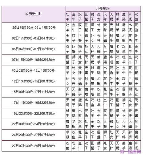 月亮星座怎麼看|月亮星座在线查询,月亮星座查询表,月亮星座查询